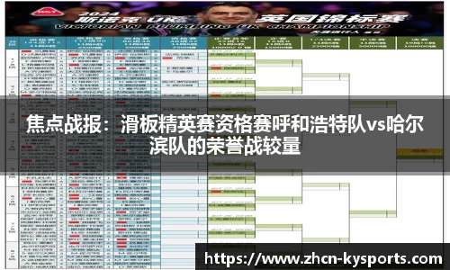 焦点战报：滑板精英赛资格赛呼和浩特队vs哈尔滨队的荣誉战较量